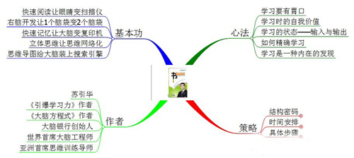 一本书的思维导图，探索知识与结构的奥秘