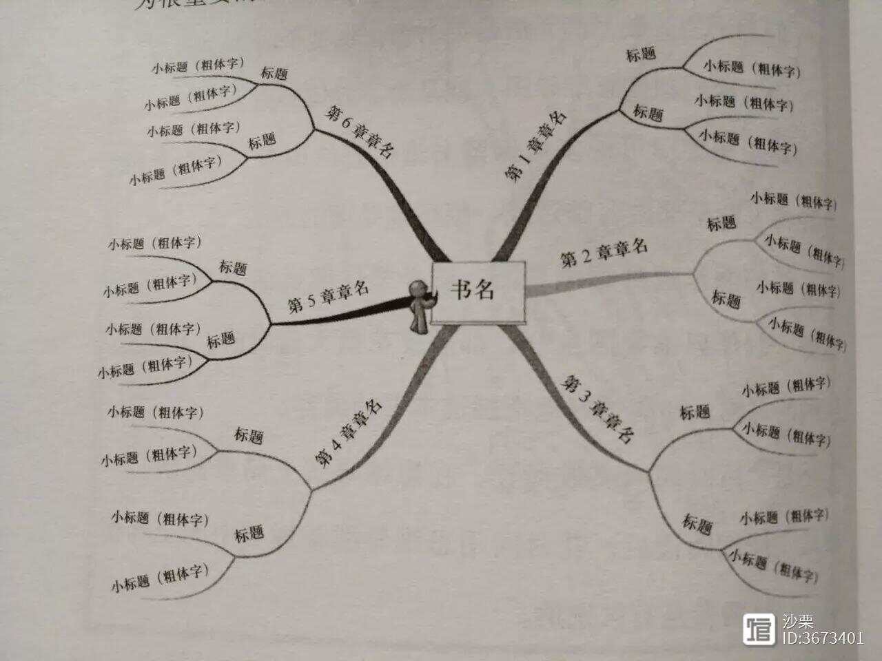 一本书的思维导图，探索知识与结构的奥秘