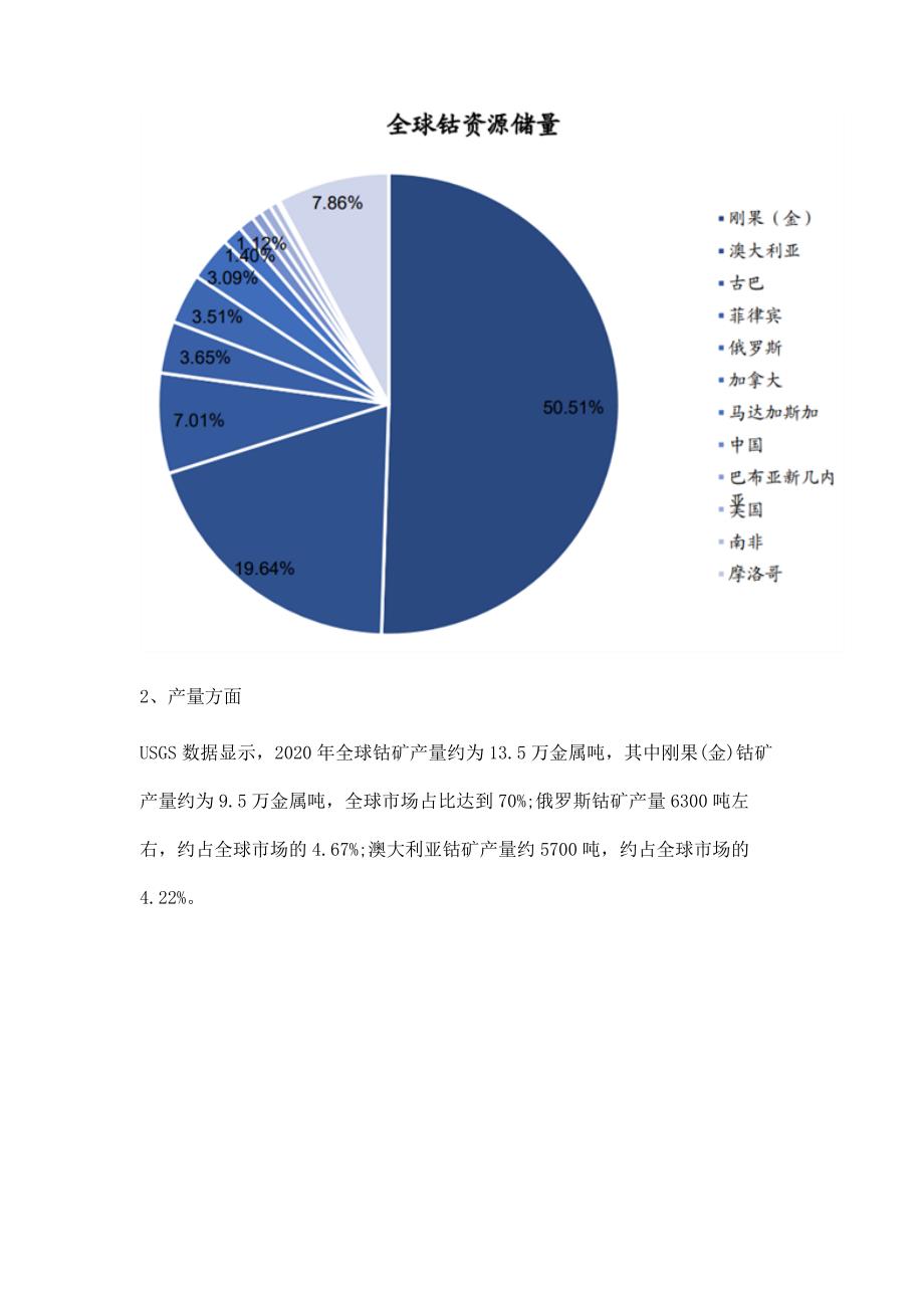 金属铯供应，市场现状与发展趋势分析
