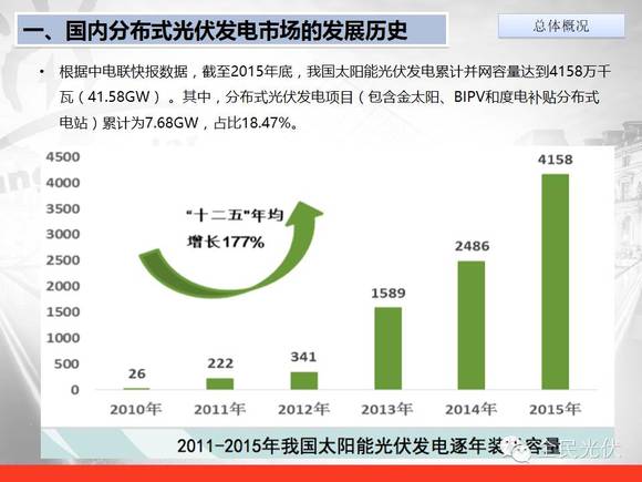 宁夏分布式光伏文件解读与发展探讨