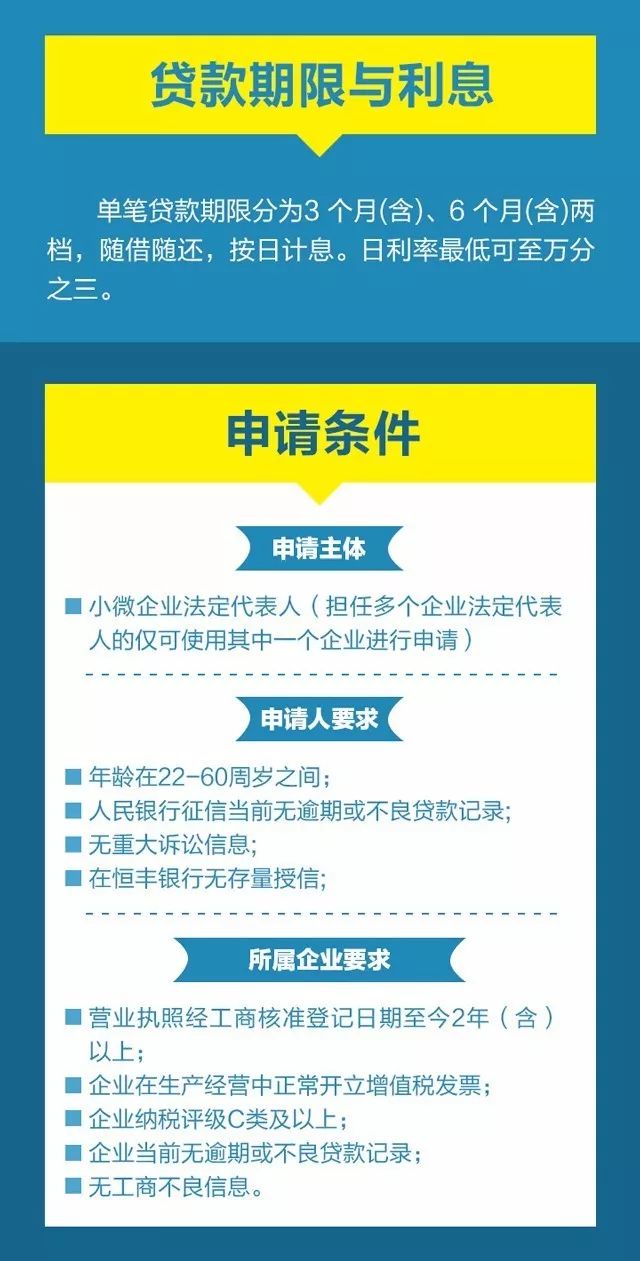 消费贷款发票获取时间解析