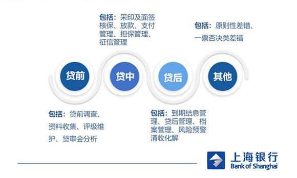 上海银行与发票管理的数字化转型