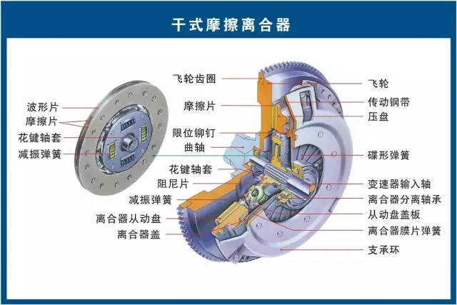链条导向轮拆解结构图及其重要性