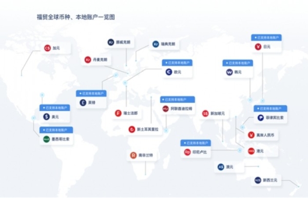 出口发票融资与保理，企业外贸融资的新路径