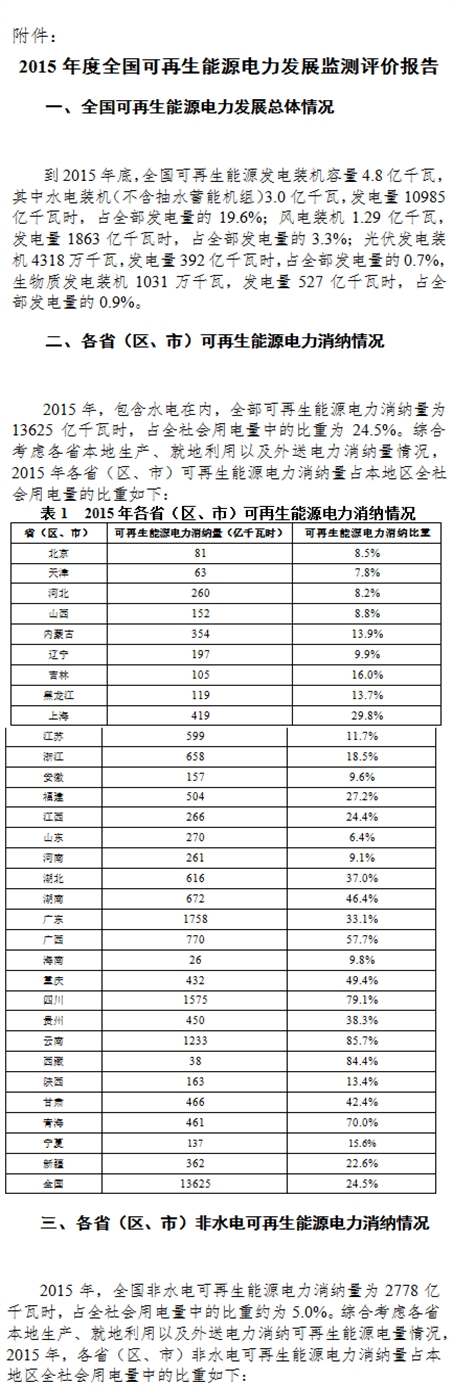 国家能源局2015文件，能源转型与可持续发展的新篇章