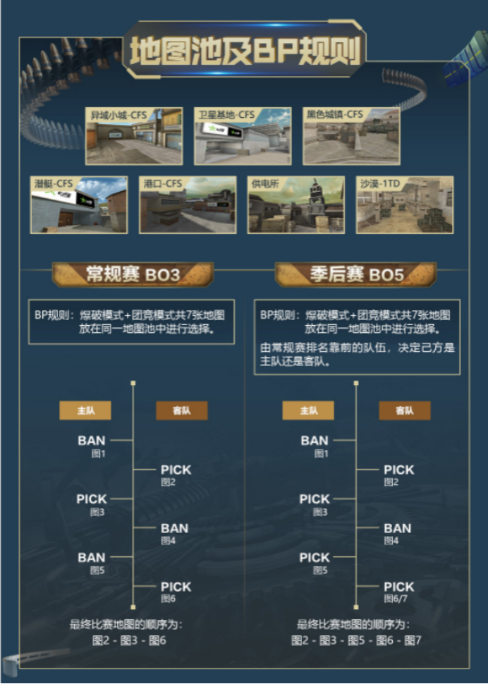 CFPLS3赛季各队阵容深度解析