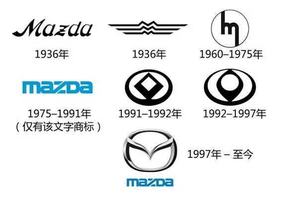 马自达历代图标，历史的印记与设计的力量