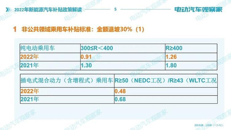 关于630补贴文件的全面解读