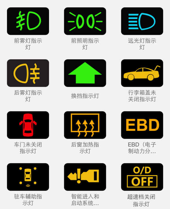 大灯指示图标，汽车安全的指引灯塔