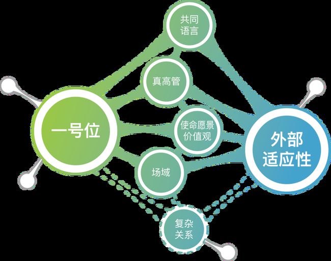 健身房人事，构建高效团队的关键要素