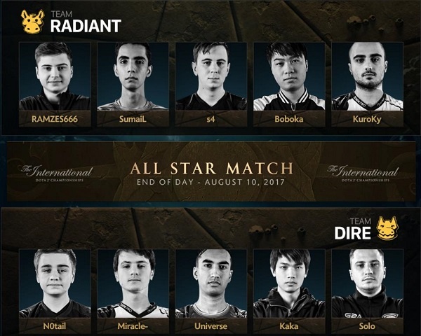 TI3A队阵容深度解析