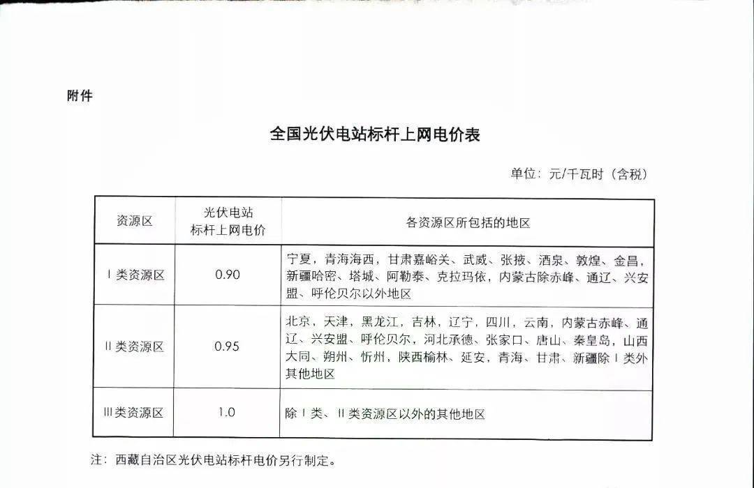 光伏历年补贴红头文件及其政策影响分析