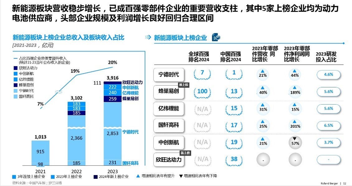 油箱图标预热，技术革新与智能化趋势下的汽车燃油系统升级