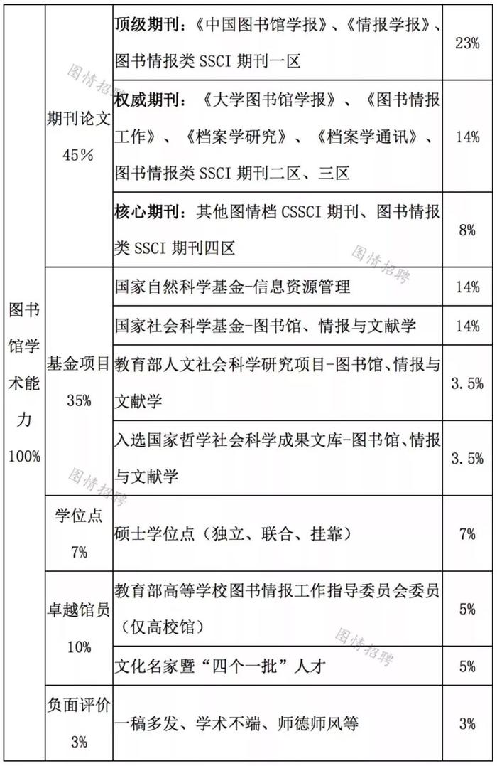 admin 第15页