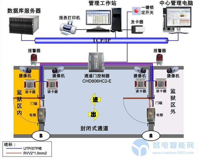 自动门与UPS电源系统的完美结合，现代建筑智能化解决方案