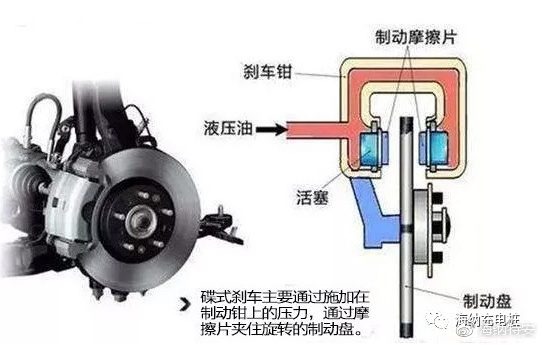 碟刹拆解，深入了解刹车系统的构造与原理