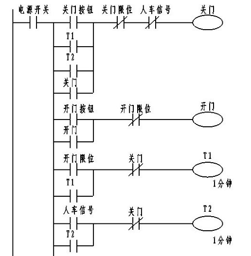 车库自动门停电应急处理及后续策略探讨
