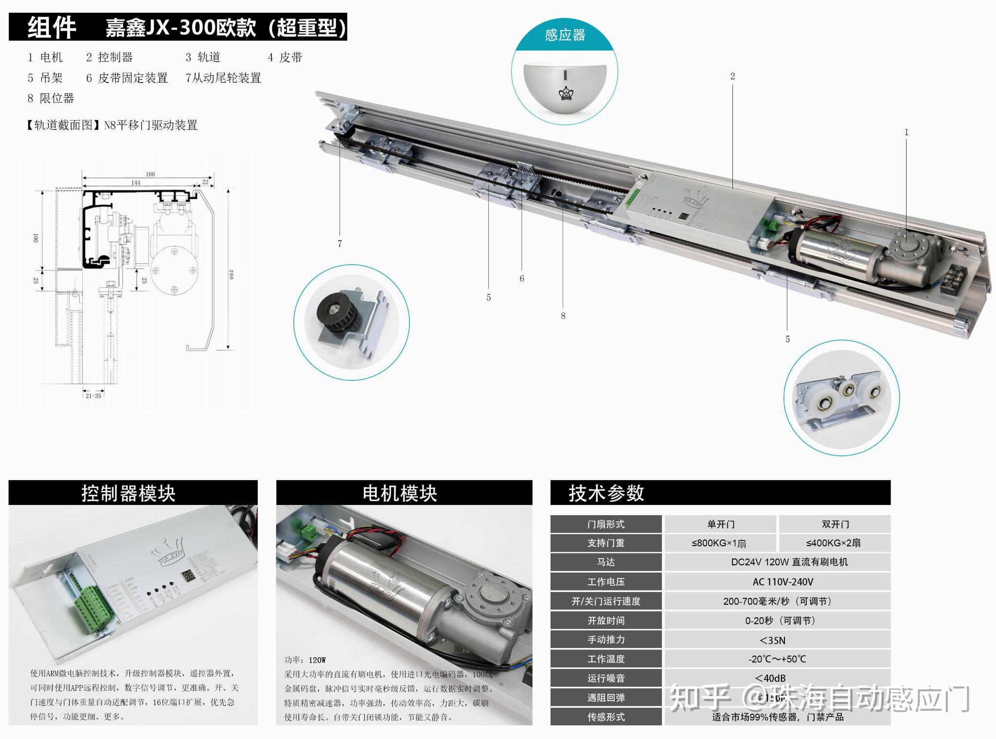 自动门机组品牌概述