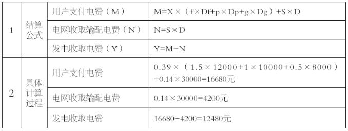 电改9号文件原文配套解析