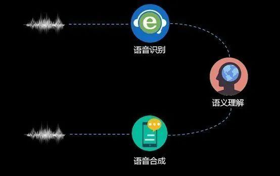 文字转换语音合成软件，重塑沟通方式的强大工具