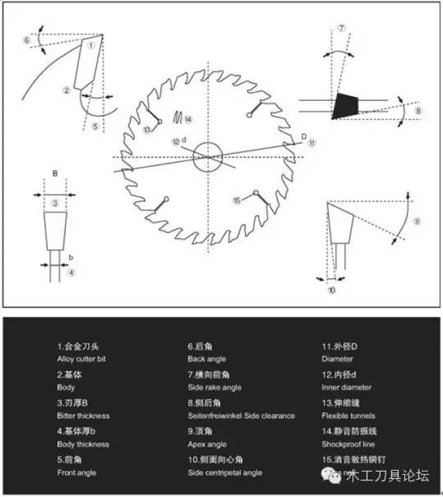 金属切削圆锯片，技术与应用