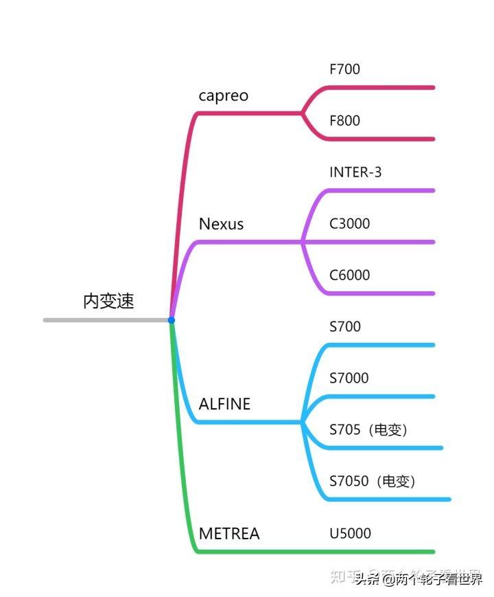 禧玛诺前快拆花鼓拆解详解