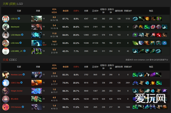 EHOME战队DOTA2阵容深度解析，K阵容的崛起与战术应用