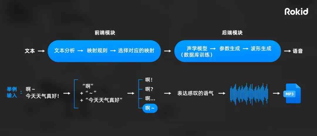 语音形状文案，重塑人机交互的未来