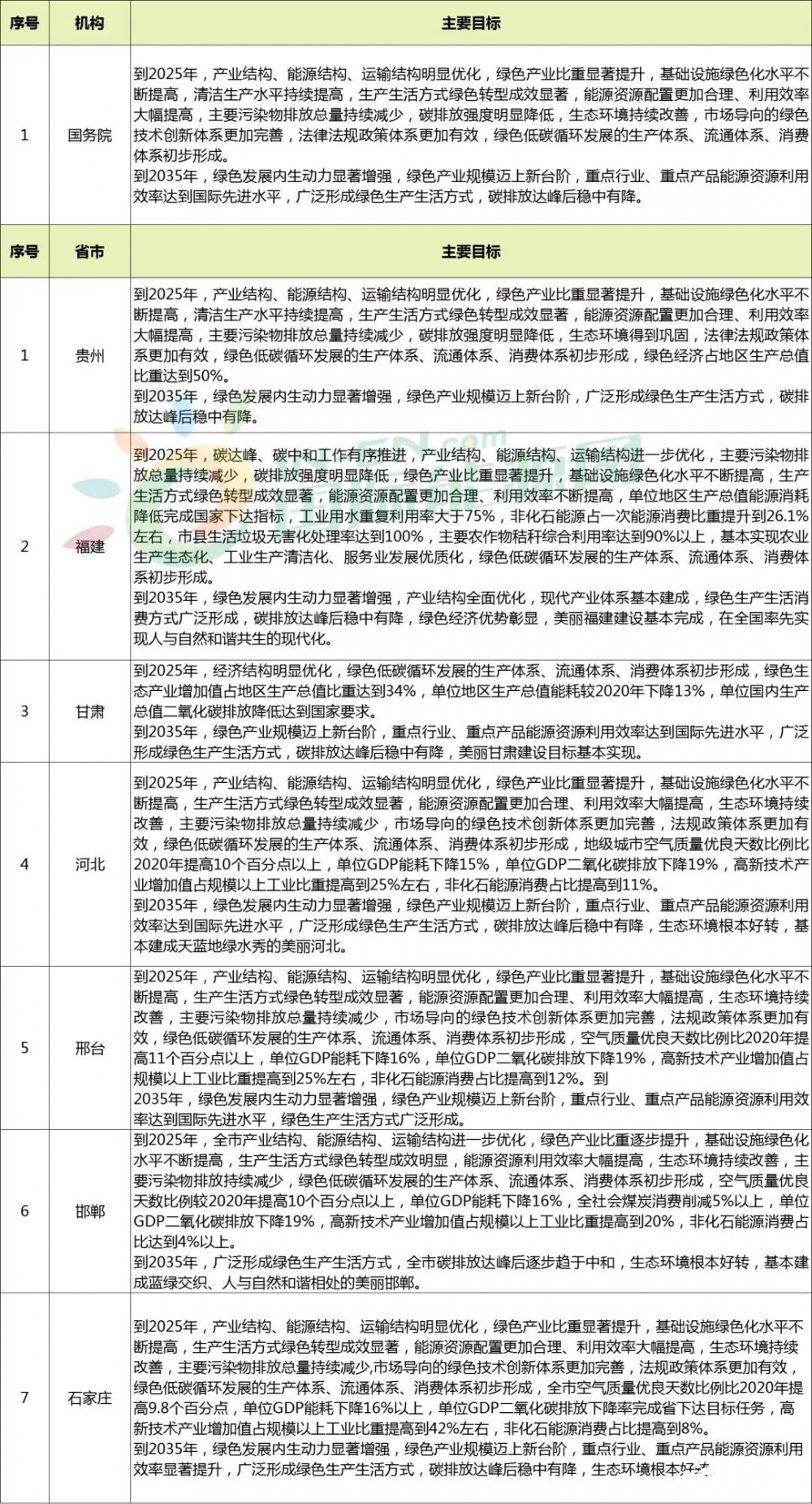 关于发展光伏产业政策的深度探讨与策略文件解读