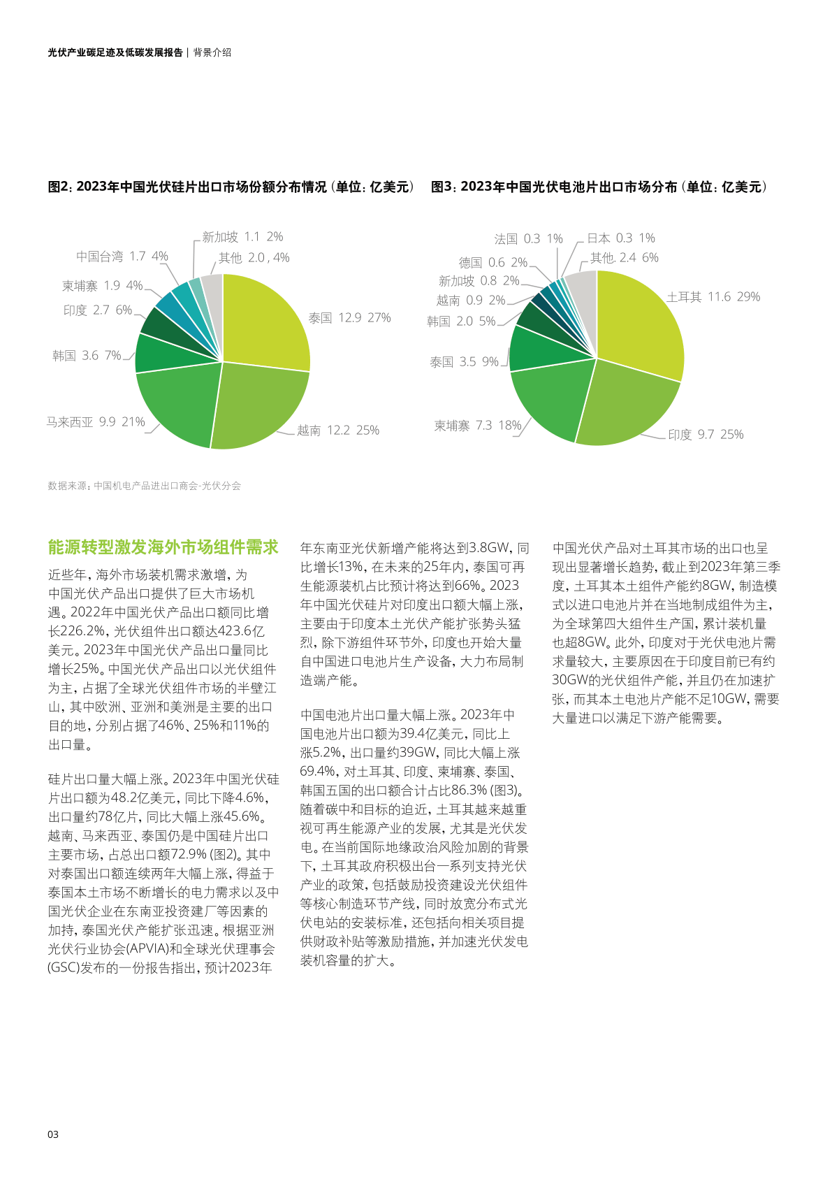 光伏产业，解读823文件及其深远影响