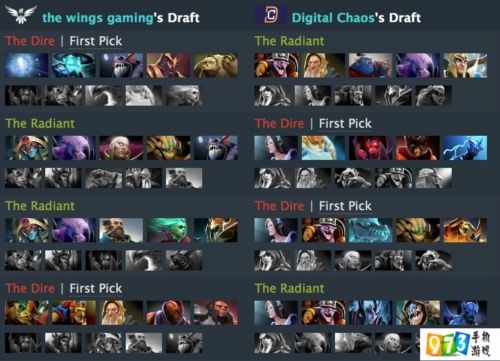 DOTA2中DK战队的英雄阵容解析